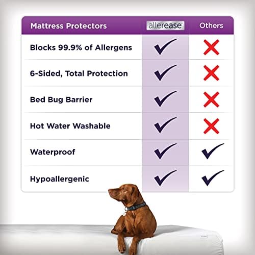 AllerEase Ultimate Allergy Protection Twin Mattress Protector