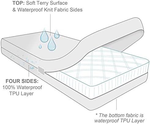 Moonsea Twin XL Mattress Encasement with Zipper and Terry Surface