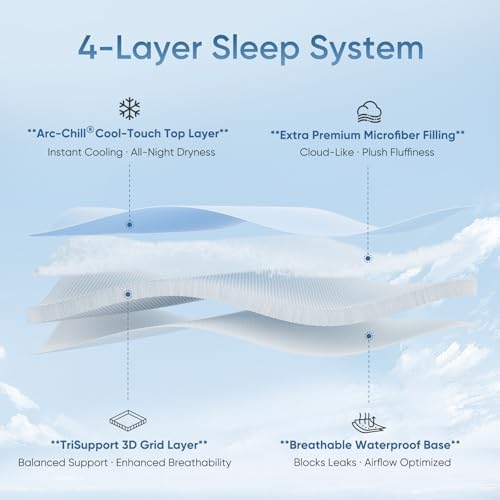 Elegear Queen Cooling Mattress Pad with TriSupport 3D Tech