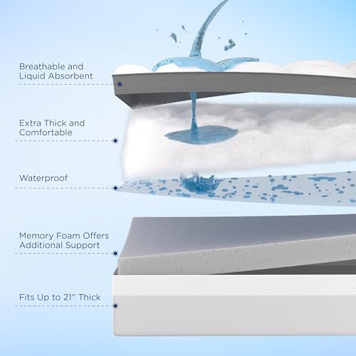 Bedsure 4 Inch Memory Foam Mattress Topper Full Size