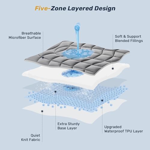 UNIKOME Queen Mattress Pad Waterproof with 5-Layers and Deep Pocket