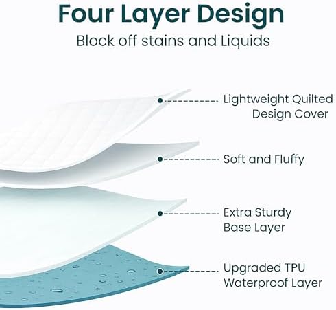 Waterproof Mattress Protector with Elastic Straps - Queen Size