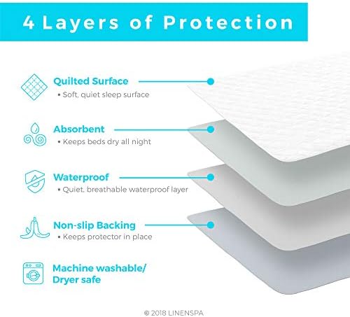 LINENSPA Waterproof Mattress Pad 44x52 Non-Slip Protector for Full Queen