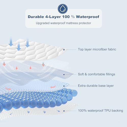 GRT Twin XL Waterproof Mattress Protector 1