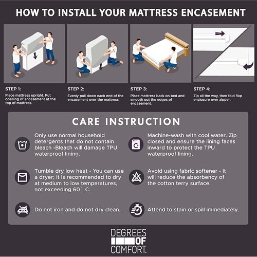 Queen Size Bed Bug Proof Mattress Encasement 3M Scotchgard