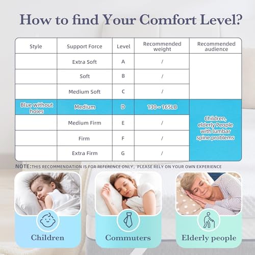 SINWEEK 3 Inch Gel Memory Foam Mattress Topper Full Size