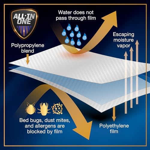 Levinsohn FRE146XXWHIT01 Mattress Protector Twin White